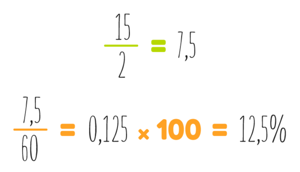 Exemplo de cálculo de rotatividade passiva