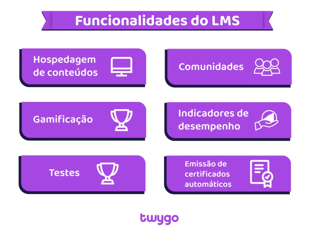 Funcionalidades do LMS