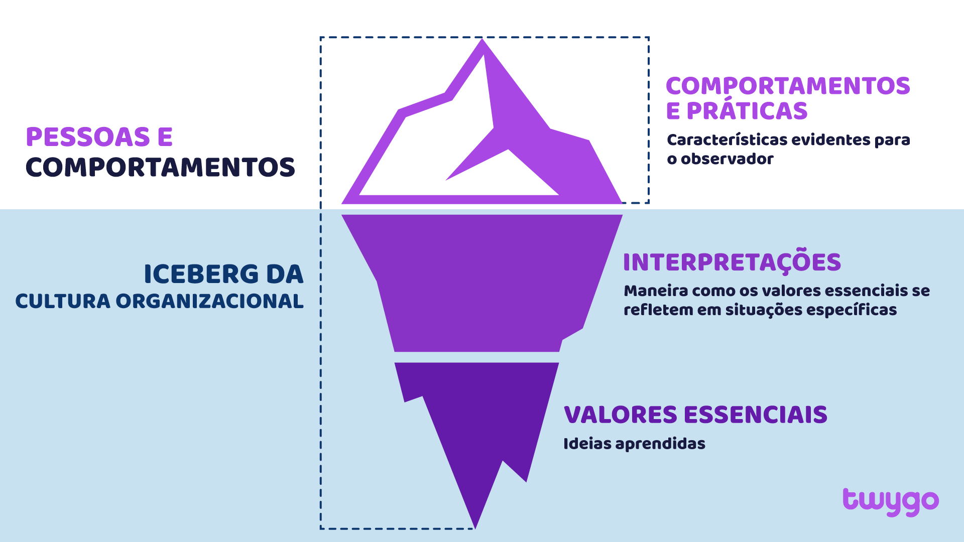 Iceberg-da-cultura-organizacional